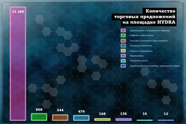 Кракен новое зеркало